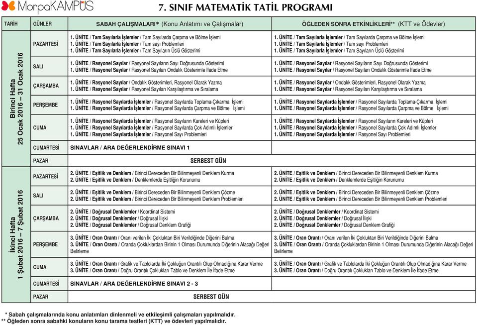 ÜNİTE / Rasyonel Sayılar / Rasyonel Sayıların Sayı Doğrusunda Gösterimi 1. ÜNİTE / Rasyonel Sayılar / Rasyonel Sayıları Ondalık Gösterimle İfade Etme 1.