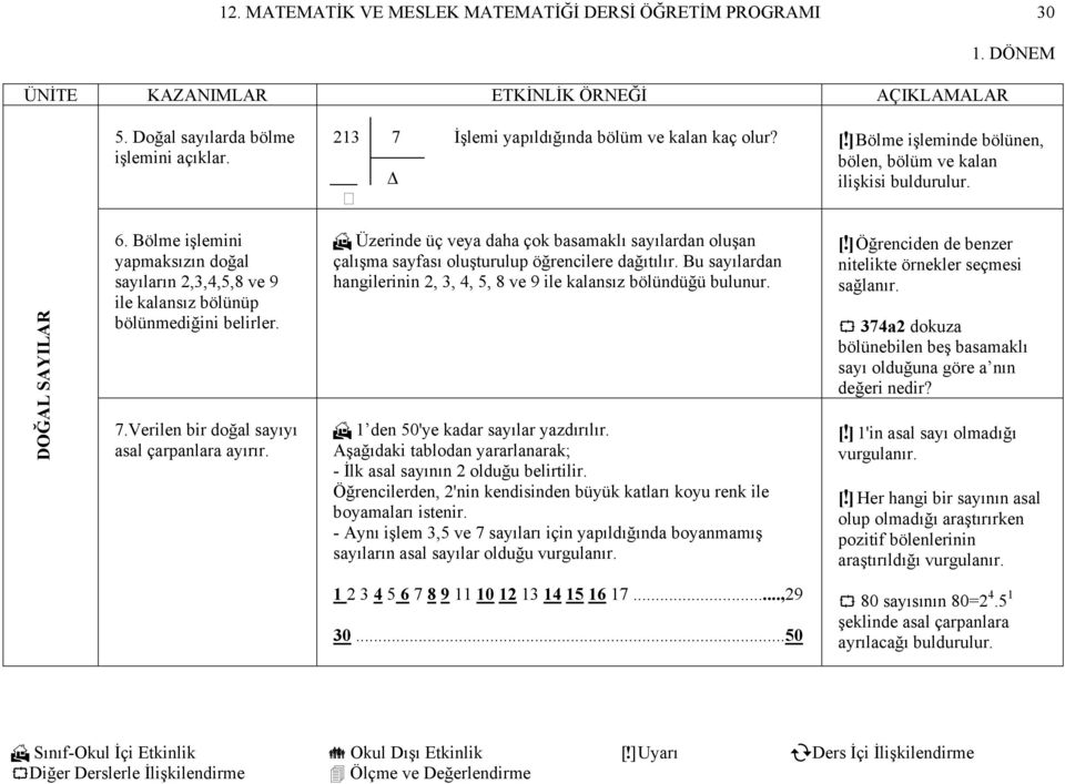 Verilen bir doğal sayıyı asal çarpanlara ayırır. Üzerinde üç veya daha çok basamaklı sayılardan oluşan çalışma sayfası oluşturulup öğrencilere dağıtılır.