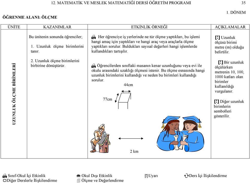 Buldukları sayısal değerleri hangi işlemlerde kullandıkları tartışılır. [!] Uzunluk ölçüsü birimi metre (m) olduğu belirtilir. UZUNLUK ÖLÇME BİRİMLERİ 2.