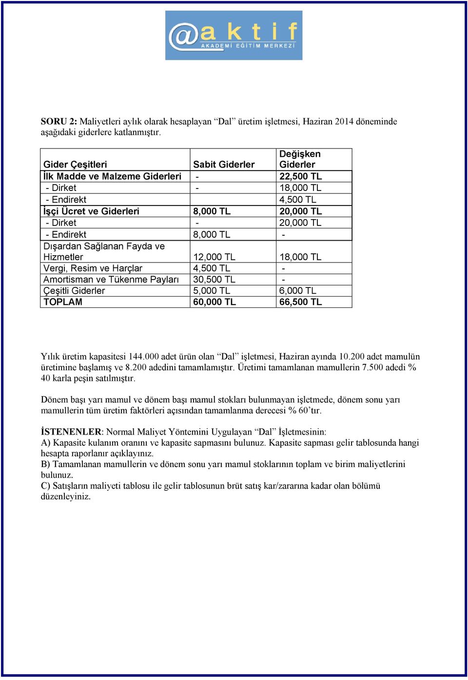 Endirekt 8,000 TL - Dışardan Sağlanan Fayda ve Hizmetler 12,000 TL 18,000 TL Vergi, Resim ve Harçlar 4,500 TL - Amortisman ve Tükenme Payları 30,500 TL - Çeşitli Giderler 5,000 TL 6,000 TL TOPLAM