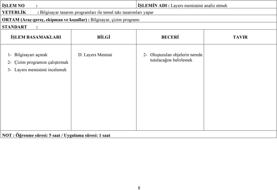 Bilgisayarı açmak 2- Çizim programını çalıştırmak 3- Layers menüsünü incelemek D.