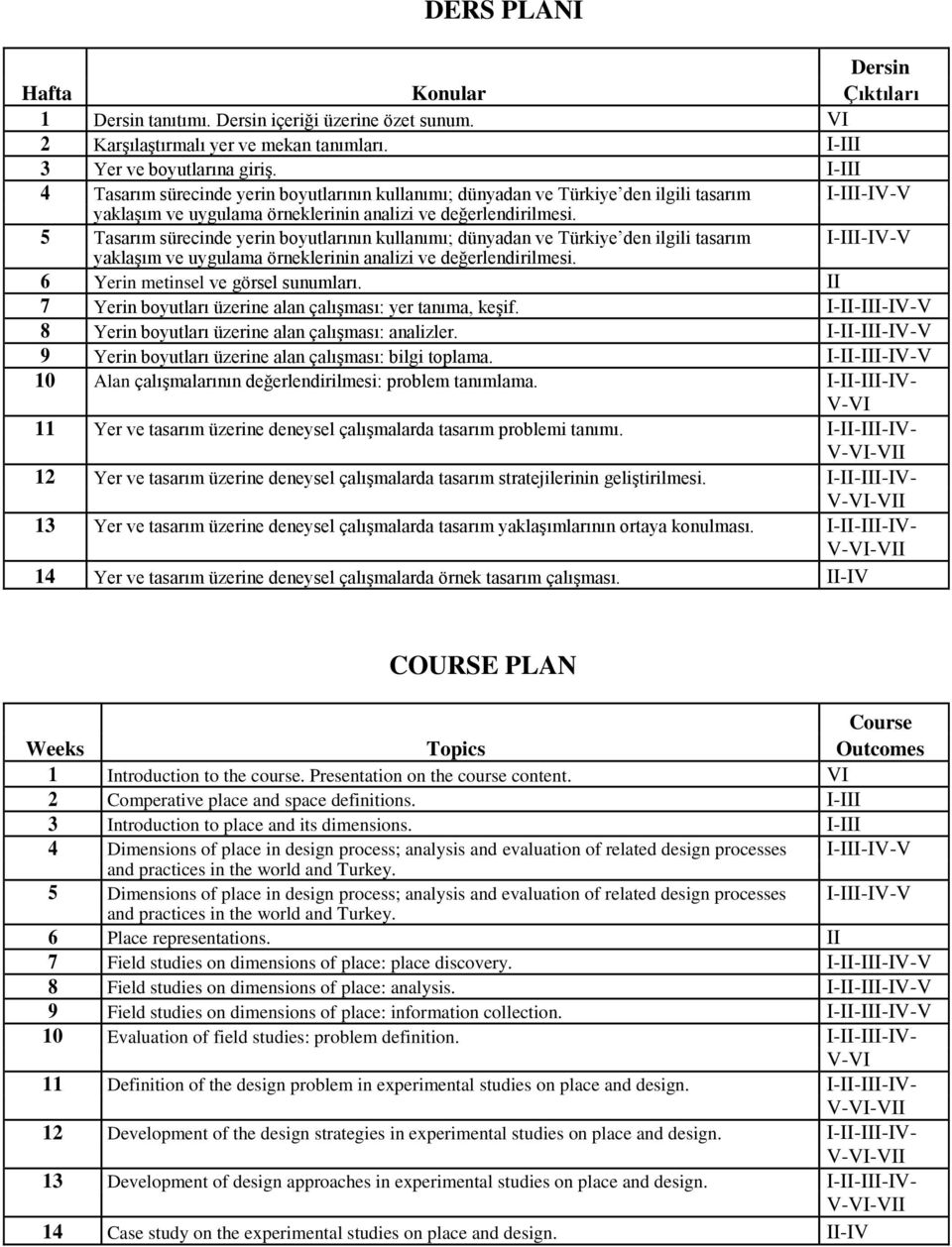 5 Tasarım sürecinde yerin boyutlarının kullanımı; dünyadan ve Türkiye den ilgili tasarım yaklaşım ve uygulama örneklerinin analizi ve değerlendirilmesi. 6 Yerin metinsel ve görsel sunumları.