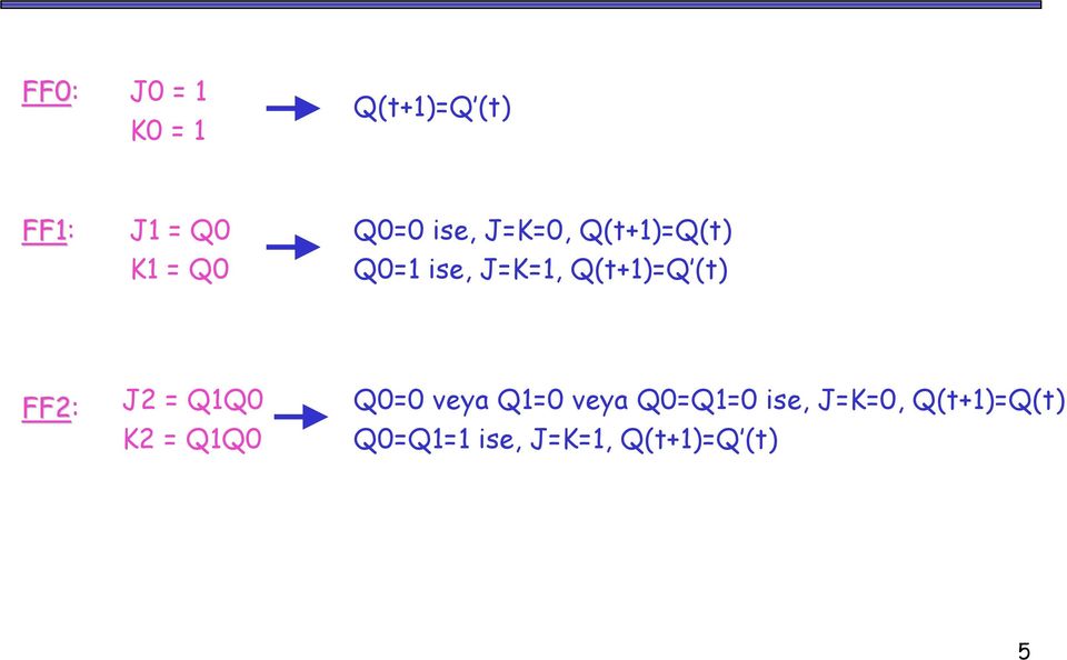 (t) FF2: J2 = Q1Q0 K2 = Q1Q0 Q0=0 veya Q1=0 veya