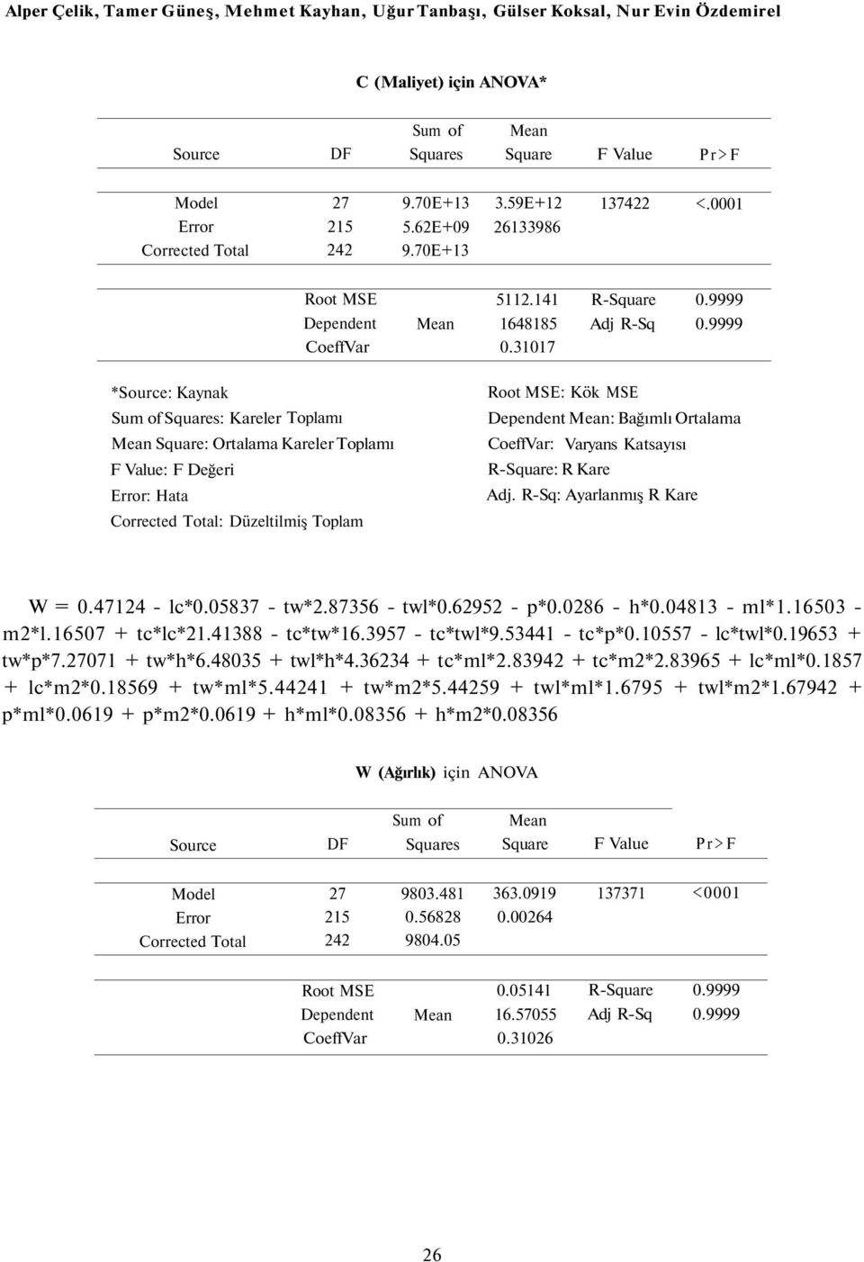 9999 *Source: Kaynak Sum of Squares: Kareler Toplamı Mean Square: Ortalama Kareler Toplamı F Value: F Değeri Error: Hata Corrected Total: Düzeltilmiş Toplam Root MSE: Kök MSE Dependent Mean: Bağımlı