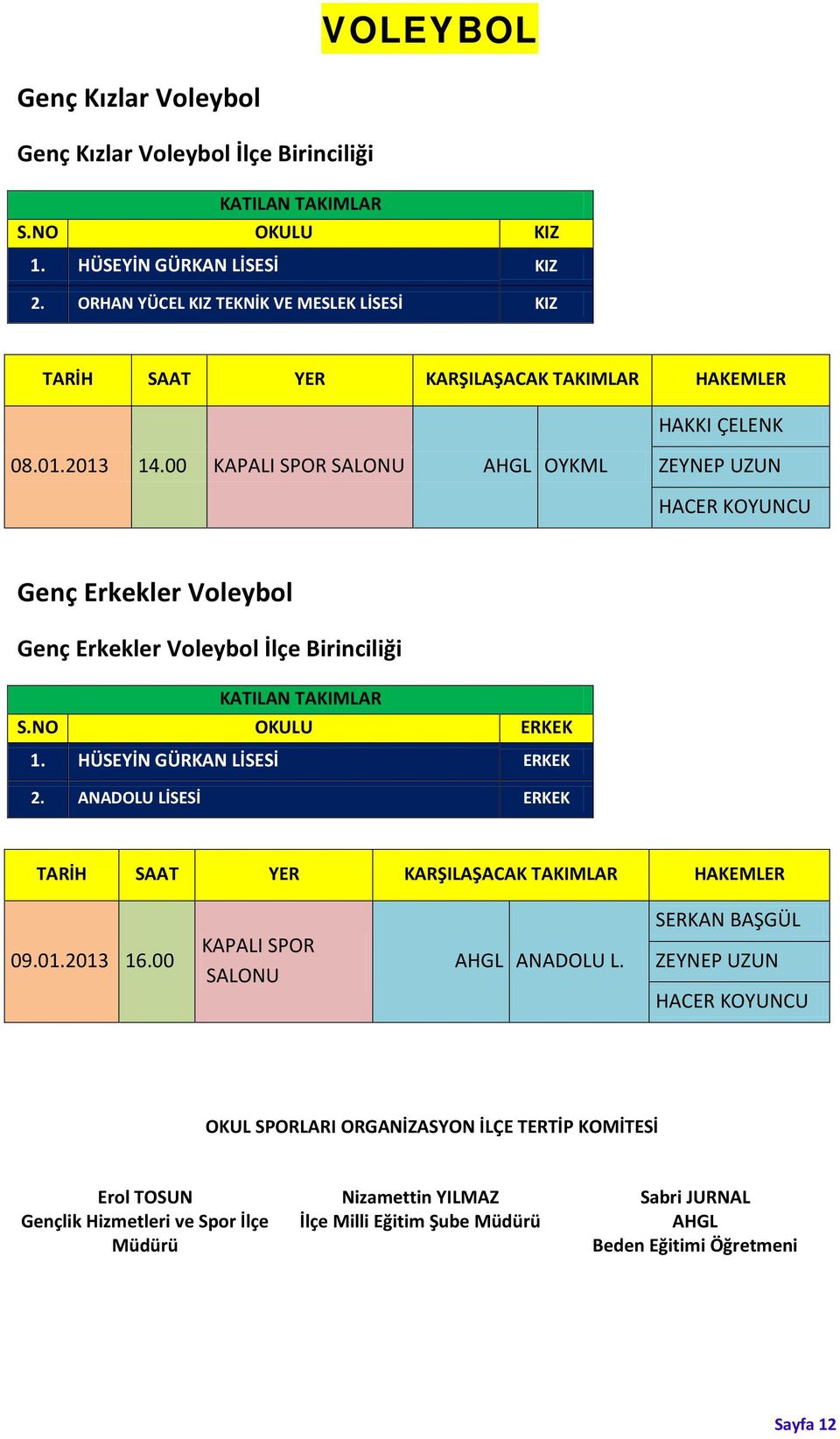 00 KAPALI SPOR SALONU AHGL OYKML ZEYNEP UZUN HACER KOYUNCU Genç Erkekler Voleybol Genç Erkekler Voleybol İlçe Birinciliği S.NO OKULU ERKEK 1. HÜSEYİN GÜRKAN LİSESİ ERKEK 2.