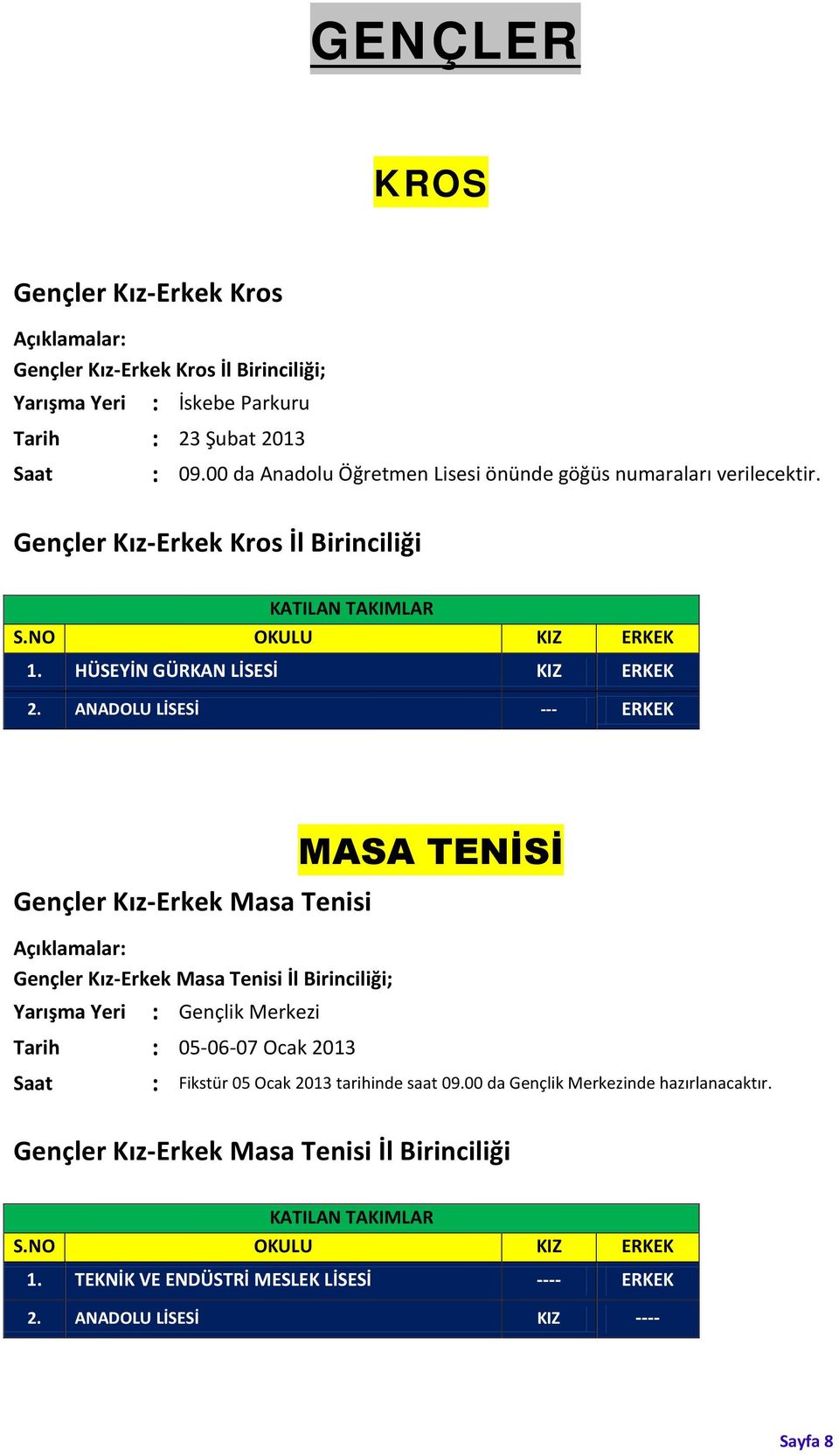 ANADOLU LİSESİ --- ERKEK Gençler Kız-Erkek Masa Tenisi Gençler Kız-Erkek Masa Tenisi İl Birinciliği; Yarışma Yeri : Gençlik Merkezi Tarih : 05-06-07 Ocak 2013 Saat