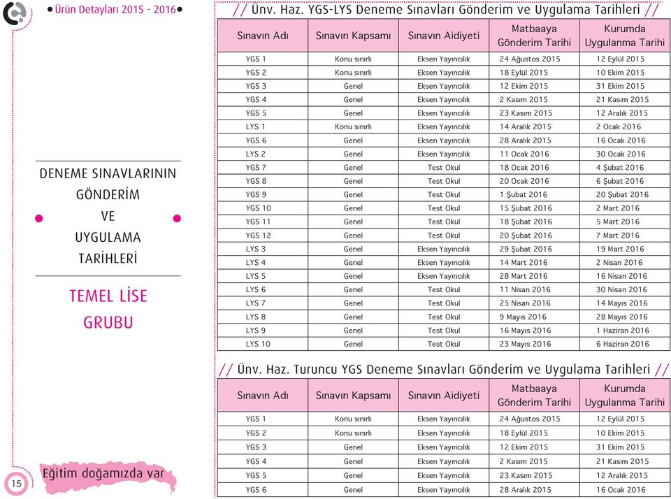 205 2 Eylül 205 YGS 2 Konu sınırlı Eksen Yayıncılık 8 Eylül 205 0 Ekim 205 YGS 3 Genel Eksen Yayıncılık 2 Ekim 205 3 Ekim 205 YGS 4 Genel Eksen Yayıncılık 2 Kasım 205 2 Kasım 205 YGS 5 Genel Eksen