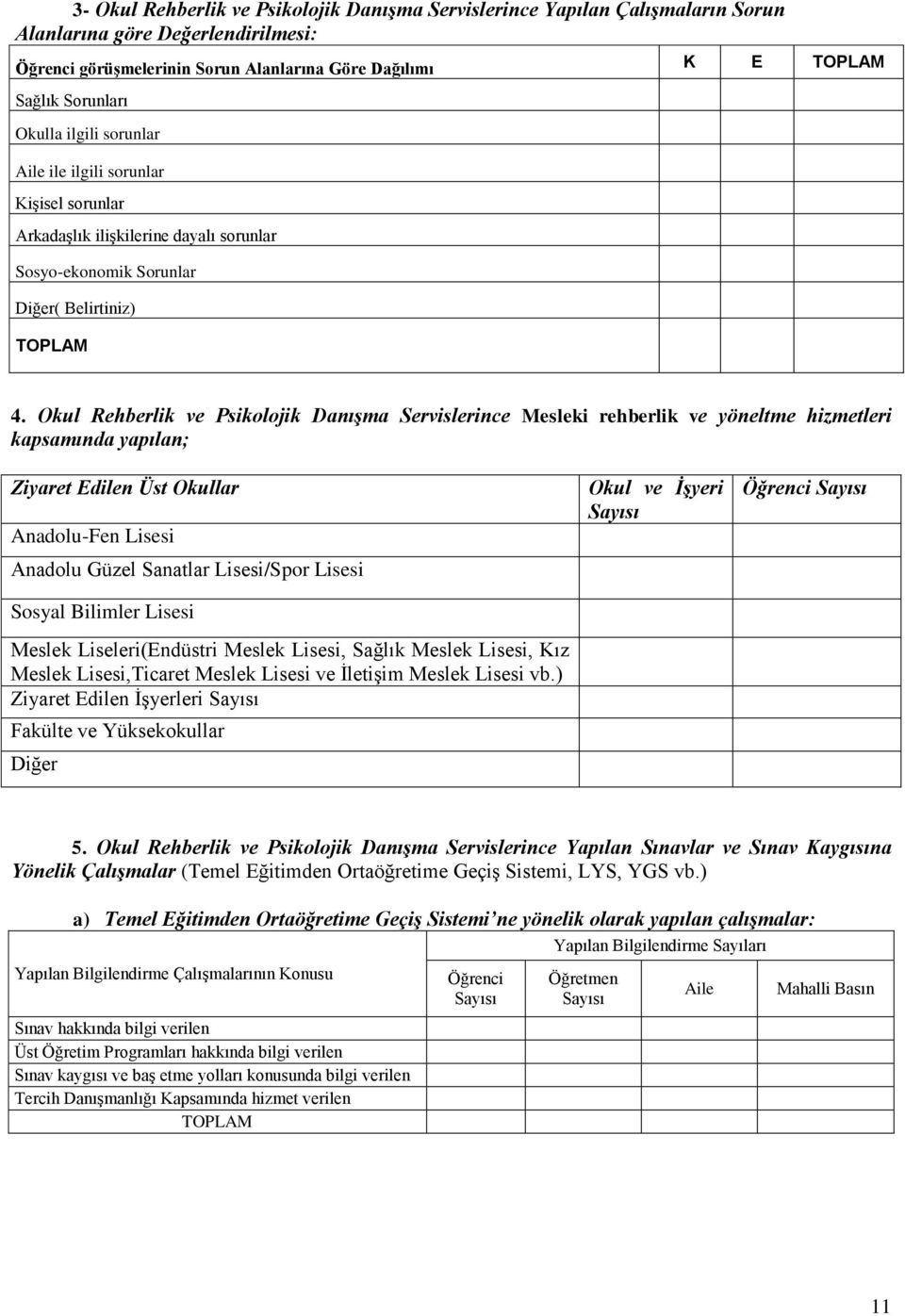 Okul Rehberlik ve Psikolojik Danışma Servislerince Mesleki rehberlik ve yöneltme hizmetleri kapsamında yapılan; Ziyaret Edilen Üst Okullar Anadolu-Fen Lisesi Anadolu Güzel Sanatlar Lisesi/Spor Lisesi