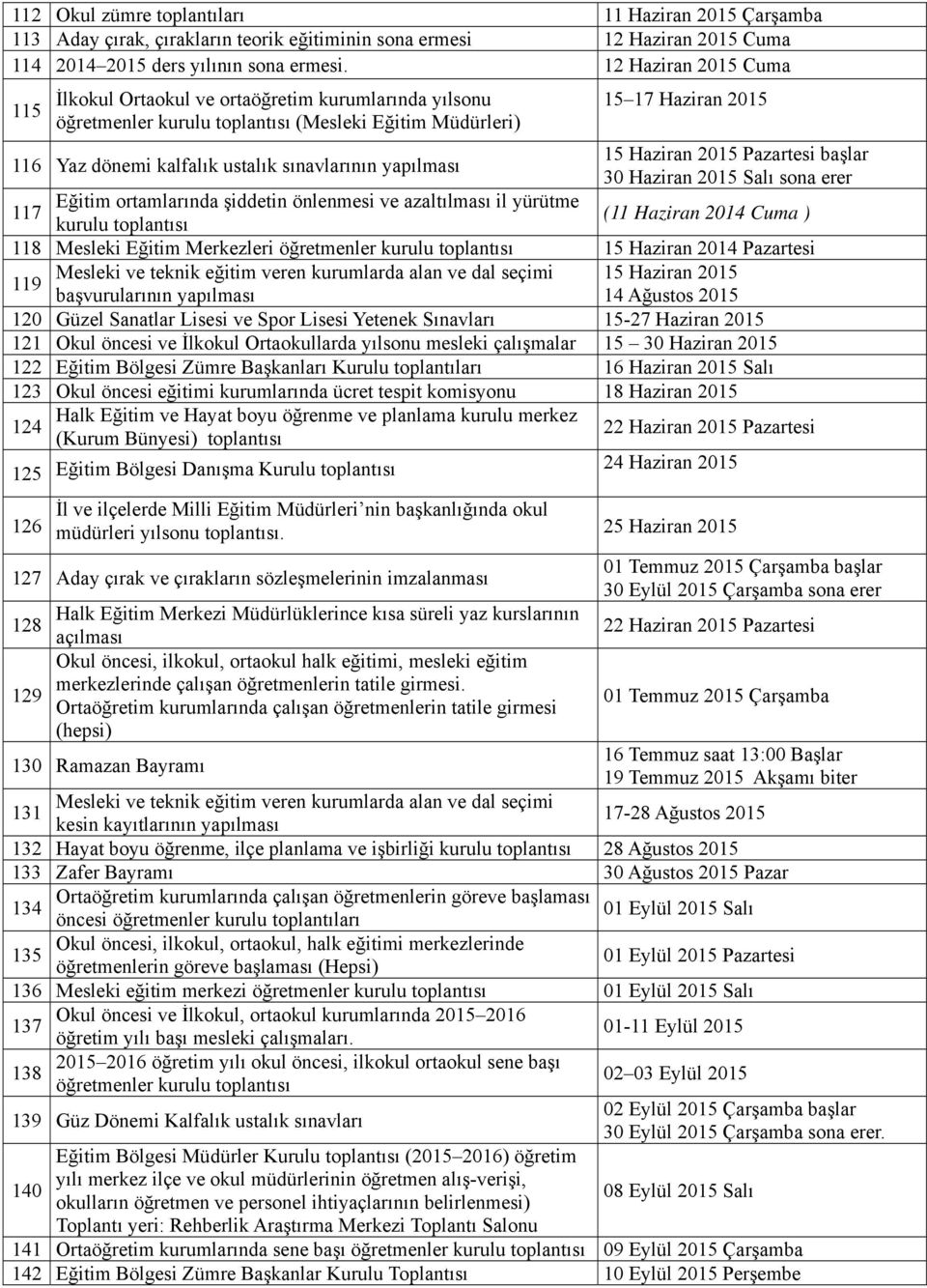 yapılması 15 Haziran 2015 Pazartesi başlar 30 Haziran 2015 Salı sona erer Eğitim ortamlarında şiddetin önlenmesi ve azaltılması il yürütme 117 kurulu toplantısı (11 Haziran 2014 Cuma ) 118 Mesleki