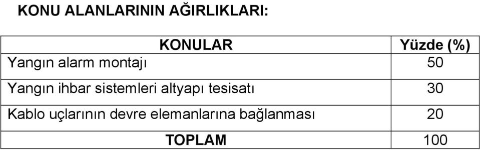 sistemleri altyapı tesisatı 30 Kablo