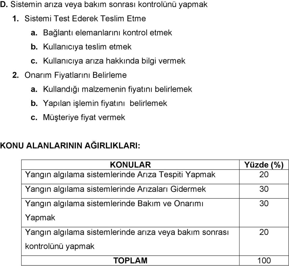 Müşteriye fiyat vermek KONU ALANLARININ AĞIRLIKLARI: KONULAR Yüzde (%) Yangın algılama sistemlerinde Arıza Tespiti Yapmak 20 Yangın algılama sistemlerinde