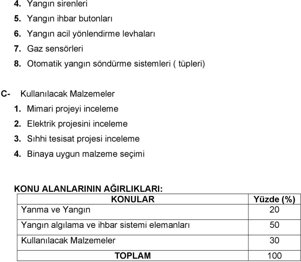 Elektrik projesini inceleme 3. Sıhhi tesisat projesi inceleme 4.