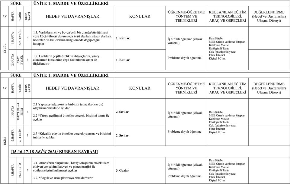 Katılar ÜNİTE 1: MADDE VE ÖZELLİKLERİ 2.1 YapıĢma (adezyon) ve birbirini tutma (kohezyon) olaylarını örneklerle açıklar 2.2 *Yüzey gerilimini örnekler vererek, birbirini tutma ile açıklar 2.