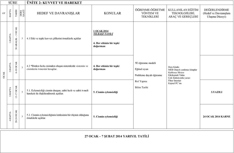 2 *Birden fazla cisimden oluģan sistemlerde sistemin ve cisimlerin ivmesini hesaplar. 5.1.