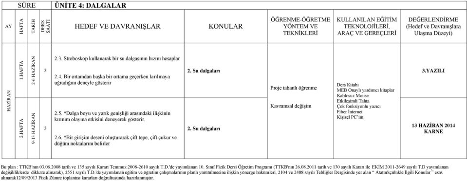 Su dalgaları 2. Su dalgaları Proje tabanlı öğrenme Kavramsal değiģim.yazili 1 HAZİRAN 2014 KARNE Bu plan : TTKB'nın 0.06.2008 tarih ve 15 sayılı Kararı Temmuz 2008-2610 sayılı T.D.'de yayımlanan 10.