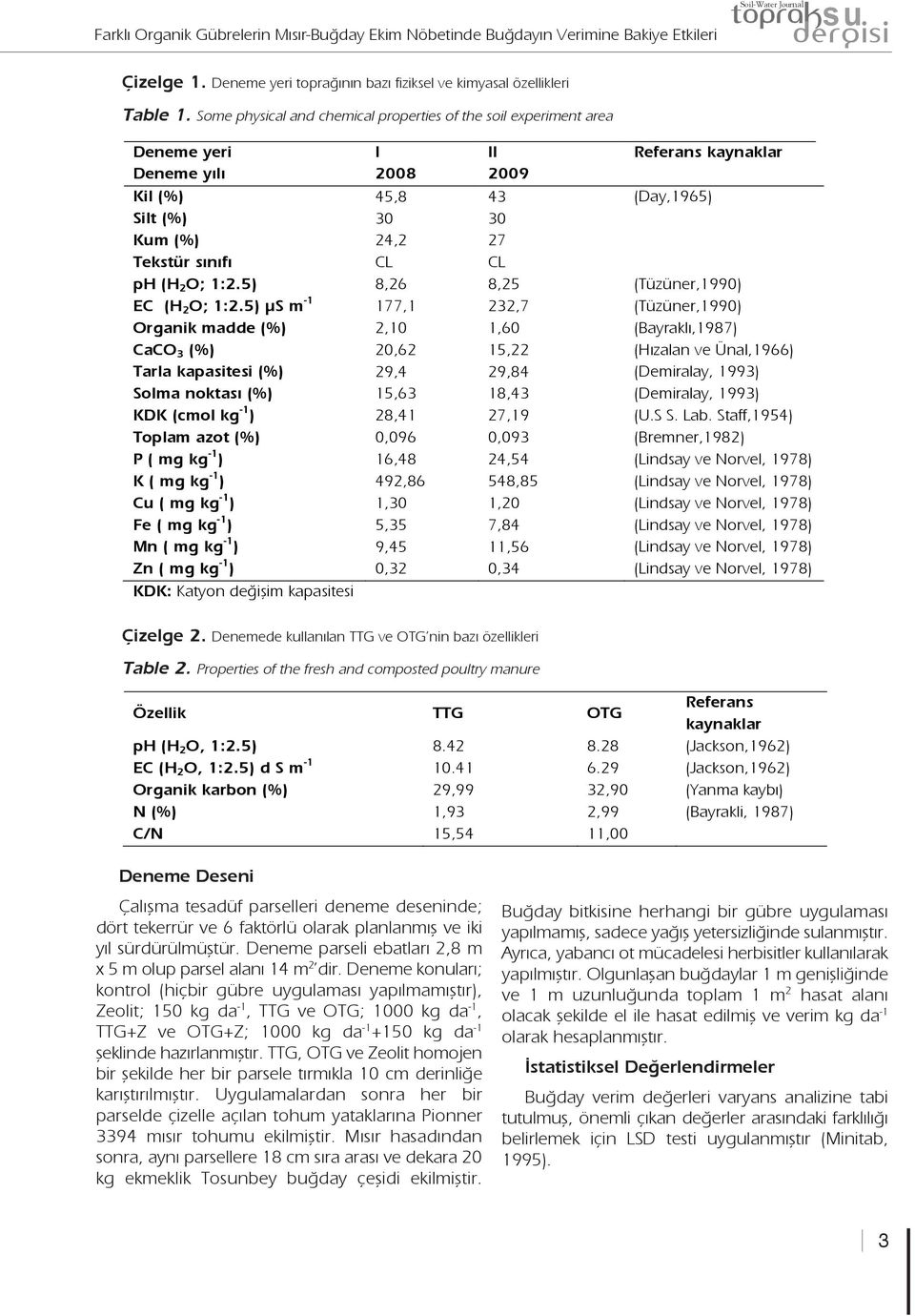 CL ph (H 2 O; 1:2.5) 8,26 8,25 (Tüzüner,1990) EC (H 2 O; 1:2.