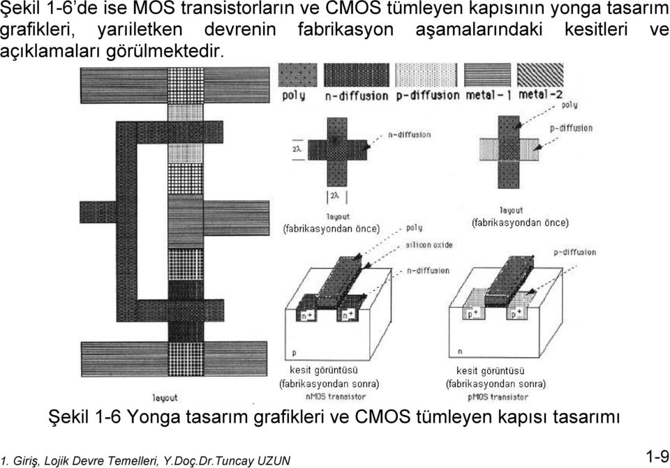 kesitleri ve açıklamaları görülmektedir.