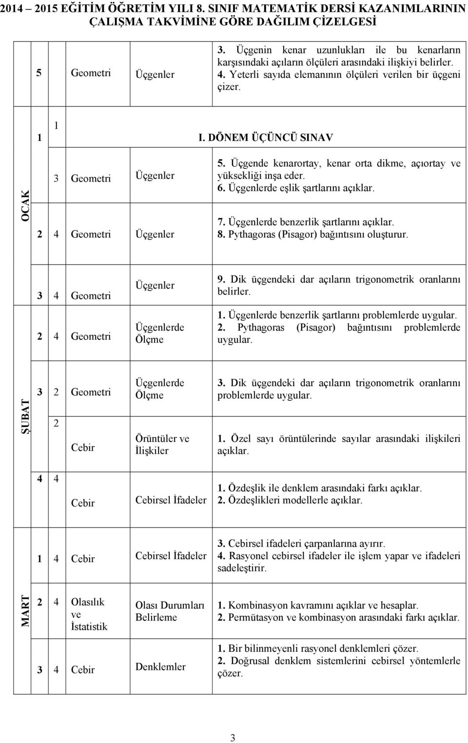 Üçgenlerde eşlik şartlarını açıklar. 7. Üçgenlerde benzerlik şartlarını açıklar. 8. Pythagoras (Pisagor) bağıntısını oluşturur. Geometri Üçgenler 9.