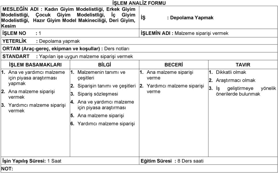 BASAMAKLARI BİLGİ BECERİ TAVIR 1. Ana ve yardımcı malzeme için piyasa araştırması yapmak 2. Ana malzeme siparişi vermek 3. Yardımcı malzeme siparişi vermek 1. Malzemenin tanımı ve çeşitleri 2.