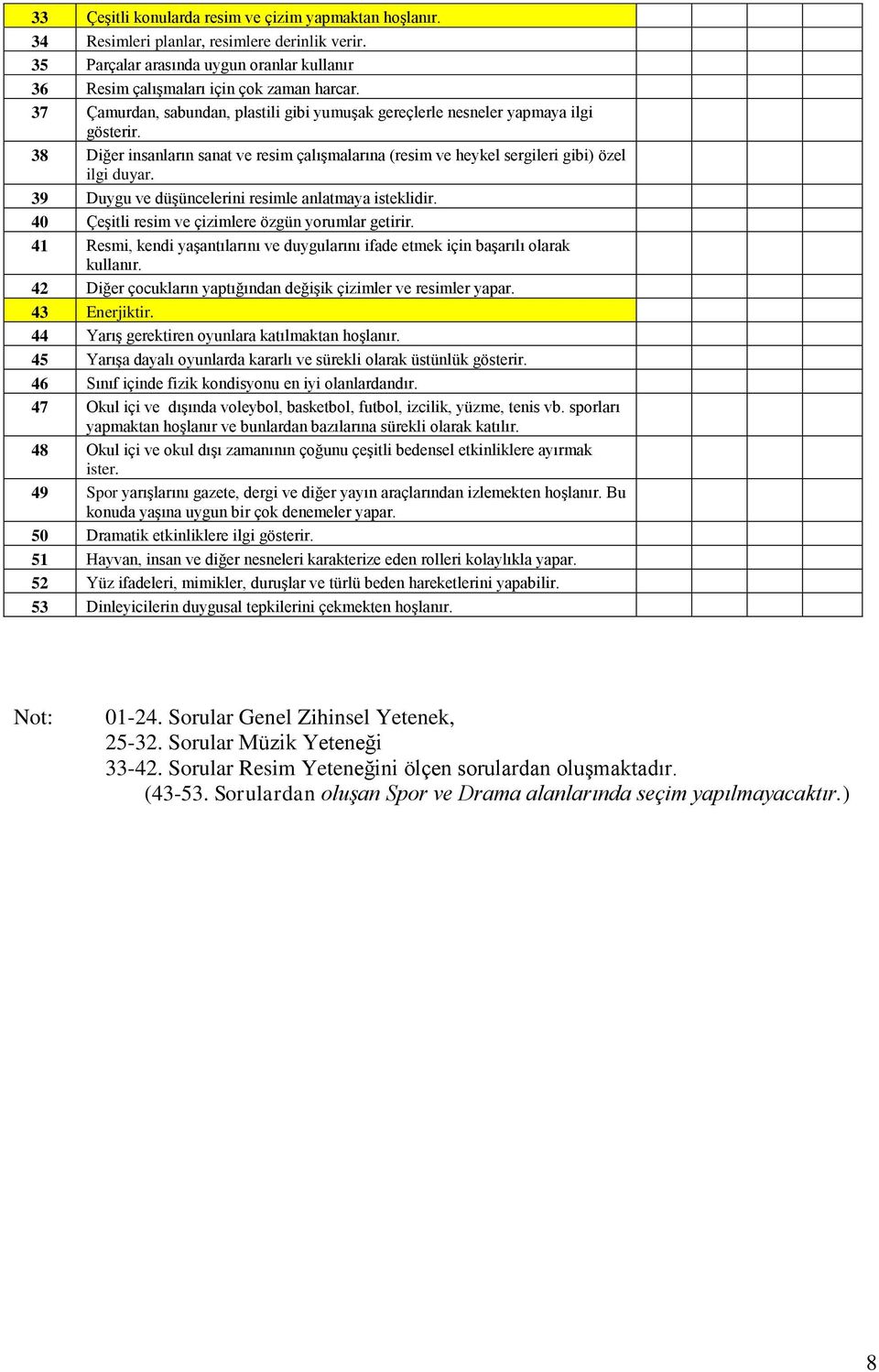 39 Duygu ve düşüncelerini resimle anlatmaya isteklidir. 40 Çeşitli resim ve çizimlere özgün yorumlar getirir. 41 Resmi, kendi yaşantılarını ve duygularını ifade etmek için başarılı olarak kullanır.