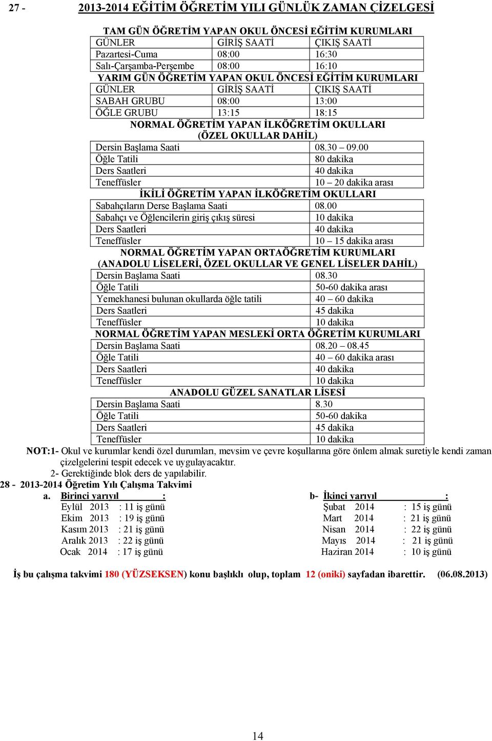 Başlama Saati 08.30 09.00 Öğle Tatili 80 dakika Ders Saatleri 40 dakika Teneffüsler 10 20 dakika arası İKİLİ ÖĞRETİM YAPAN İLKÖĞRETİM OKULLARI Sabahçıların Derse Başlama Saati 08.