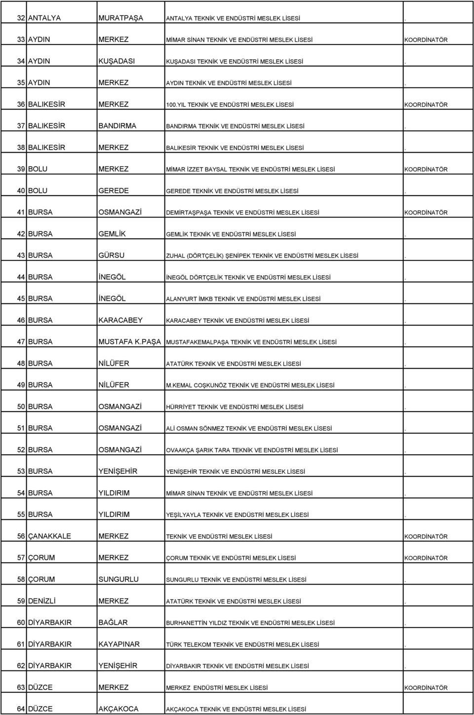 38 BALIKESİR MERKEZ BALIKESİR TEKNİK VE ENDÜSTRİ MESLEK LİSESİ. 39 BOLU MERKEZ MİMAR İZZET BAYSAL TEKNİK VE ENDÜSTRİ MESLEK LİSESİ KOORDİNATÖR 40 BOLU GEREDE GEREDE TEKNİK VE ENDÜSTRİ MESLEK LİSESİ.