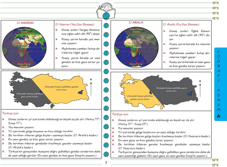 ydınlanma çemberi kutup dairelerine teğet geçer. uzey yarım kürede en uzun gece, en kısa gündüz süresi yaşanır. 45 44 43 42 C Türkiye için: Güneyden kuzeye gidildikçe gece süresi kısalır.