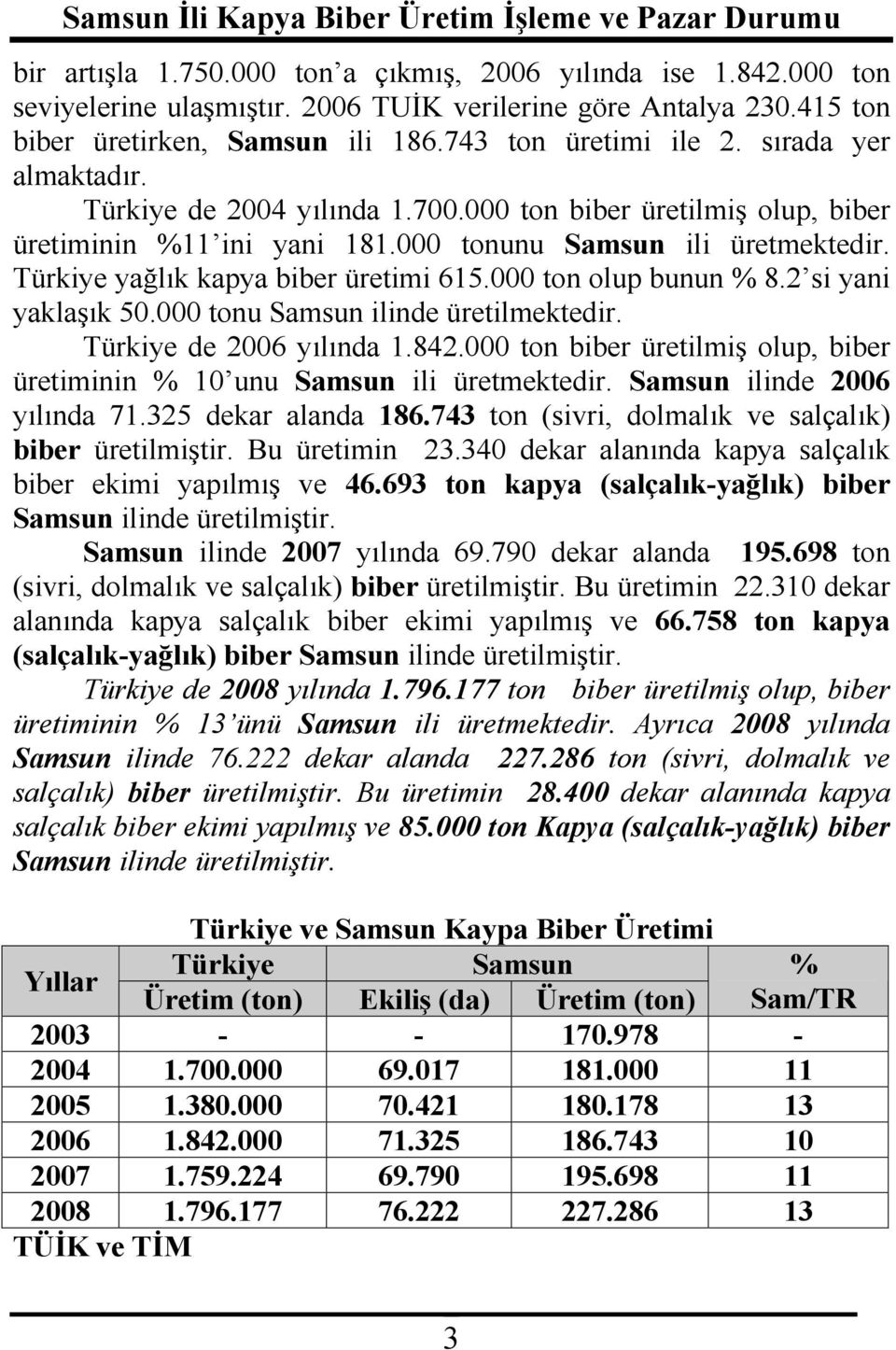 000 ton olup bunun % 8.2 si yani yaklaşık 50.000 tonu Samsun ilinde üretilmektedir. Türkiye de 2006 yılında 1.842.000 ton biber üretilmiş olup, biber üretiminin % 10 unu Samsun ili üretmektedir.