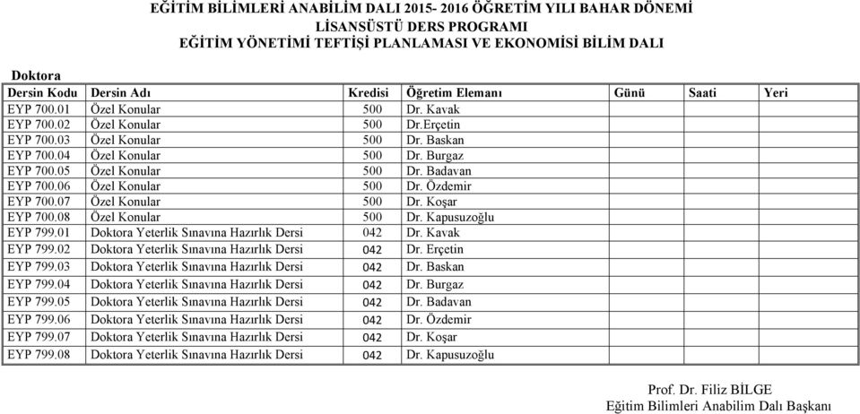 Kavak EYP 799.02 Doktora Yeterlik Sınavına Hazırlık Dersi 042 Dr. Erçetin EYP 799.03 Doktora Yeterlik Sınavına Hazırlık Dersi 042 Dr. Baskan EYP 799.04 Doktora Yeterlik Sınavına Hazırlık Dersi 042 Dr.