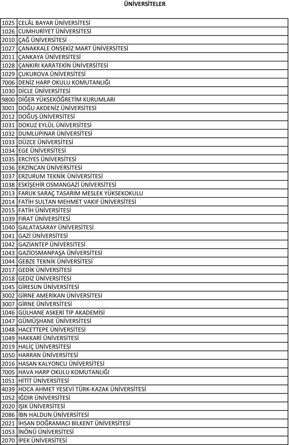 DUMLUPINAR ÜNİVERSİTESİ 1033 DÜZCE ÜNİVERSİTESİ 1034 EGE ÜNİVERSİTESİ 1035 ERCİYES ÜNİVERSİTESİ 1036 ERZİNCAN ÜNİVERSİTESİ 1037 ERZURUM TEKNİK ÜNİVERSİTESİ 1038 ESKİŞEHİR OSMANGAZİ ÜNİVERSİTESİ 2013