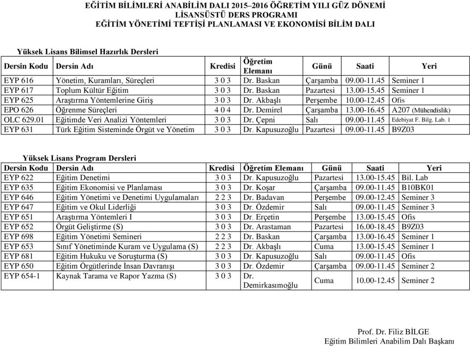 01 Eğitimde Veri Analizi Yöntemleri 3 0 3 Dr. Çepni Salı 09.00-11.45 Edebiyat F. Bilg. Lab. 1 EYP 631 Türk Eğitim Sisteminde Örgüt ve Yönetim 3 0 3 Dr. Kapusuzoğlu Pazartesi 09.00-11.45 B9Z03 Yüksek Lisans Program Dersleri Adı EYP 622 Eğitim Denetimi 3 0 3 Dr.