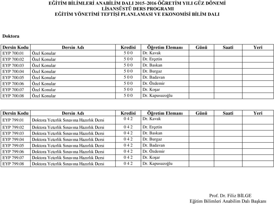 01 Doktora Yeterlik Sınavına Hazırlık Dersi 0 4 2 Dr. Kavak EYP 799.02 Doktora Yeterlik Sınavına Hazırlık Dersi 0 4 2 Dr. Erçetin EYP 799.03 Doktora Yeterlik Sınavına Hazırlık Dersi 0 4 2 Dr.