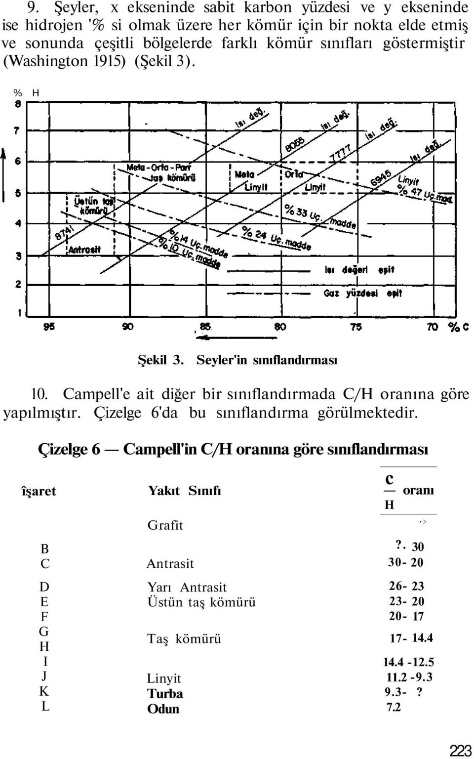 Campell'e ait diğer bir sınıflandırmada C/H oranına göre yapılmıştır. Çizelge 6'da bu sınıflandırma görülmektedir.