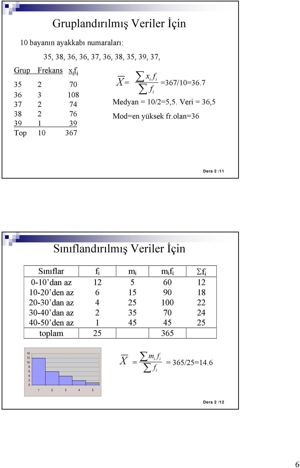 oan6 Ders / Sınıandırımış Verer İçn Sınıar m m Σ 0-0 dan az 5 60 0-0 den az 6 5 90 8 0-0 dan