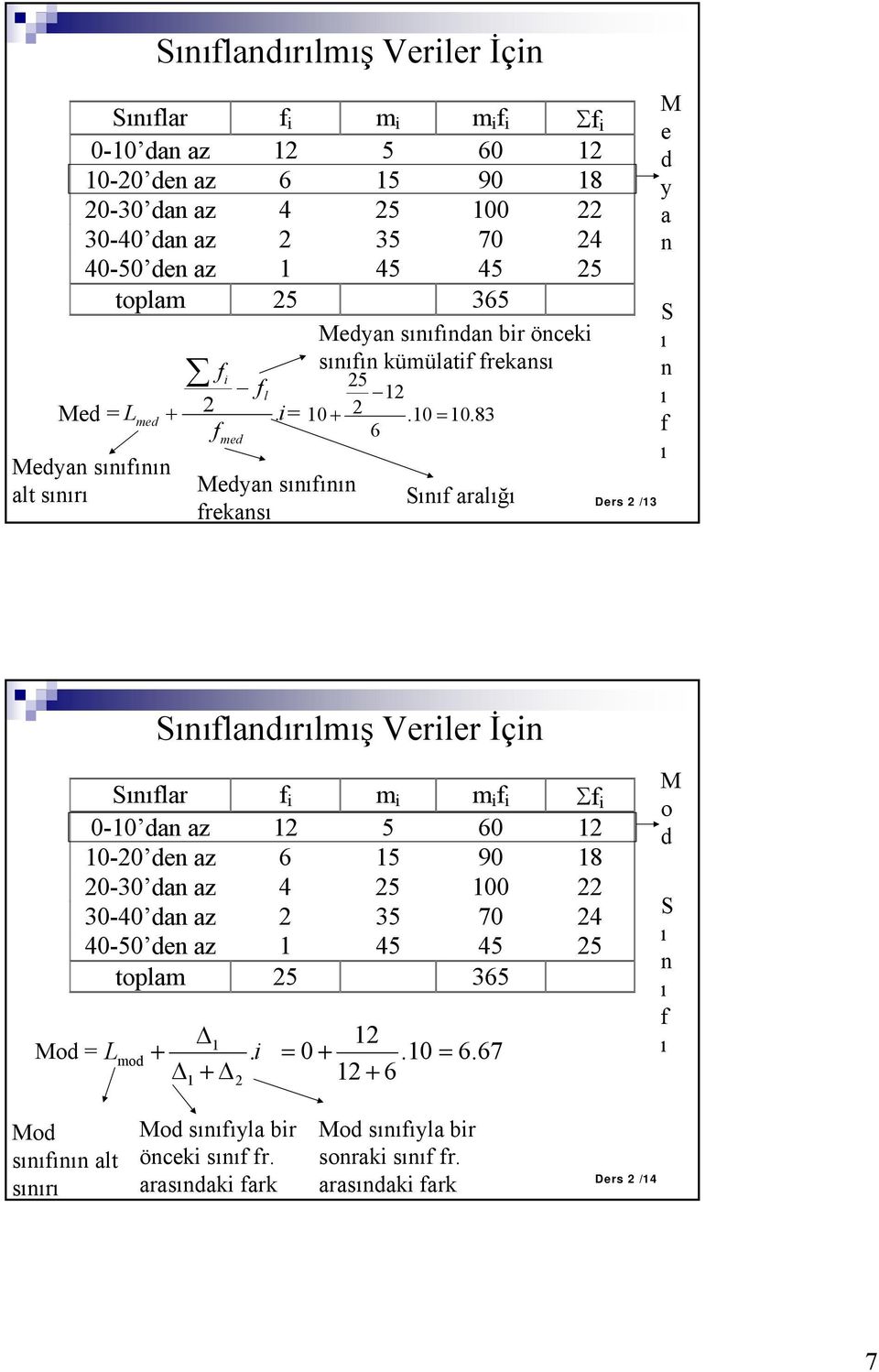 8 6 Medyan sınıının at sınırı med Medyan sınıının rekansı Sını araığı Ders / M e d y a n S ı n ı ı Sınıandırımış Verer İçn Sınıar m m Σ 0-0 dan az 5 60 0-0