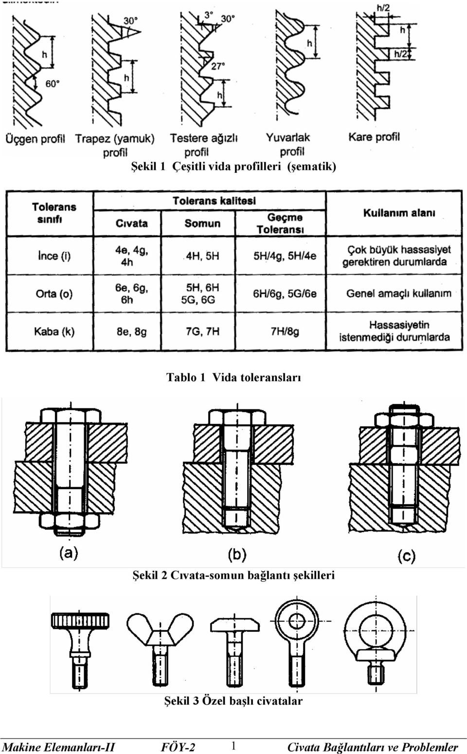 Şekil 1 Çeşitli vida profilleri (şematik) - PDF Free Download