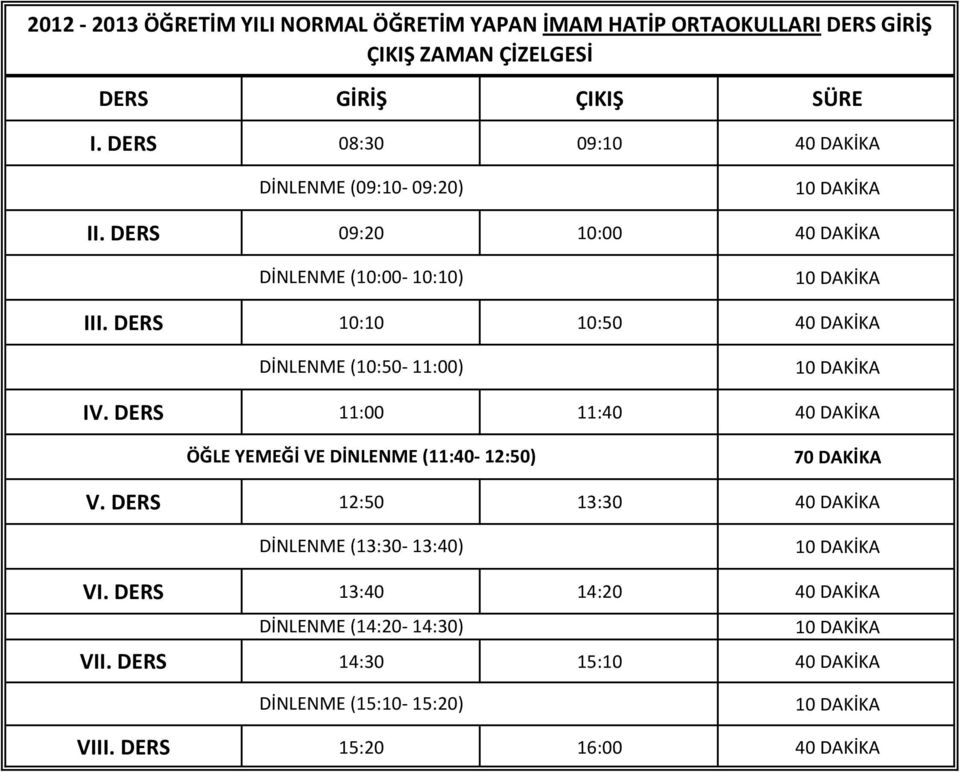 DERS 10:10 10:50 40 DAKİKA DİNLENME (10:50-11:00) IV. DERS 11:00 11:40 40 DAKİKA ÖĞLE YEMEĞİ VE DİNLENME (11:40-12:50) V.