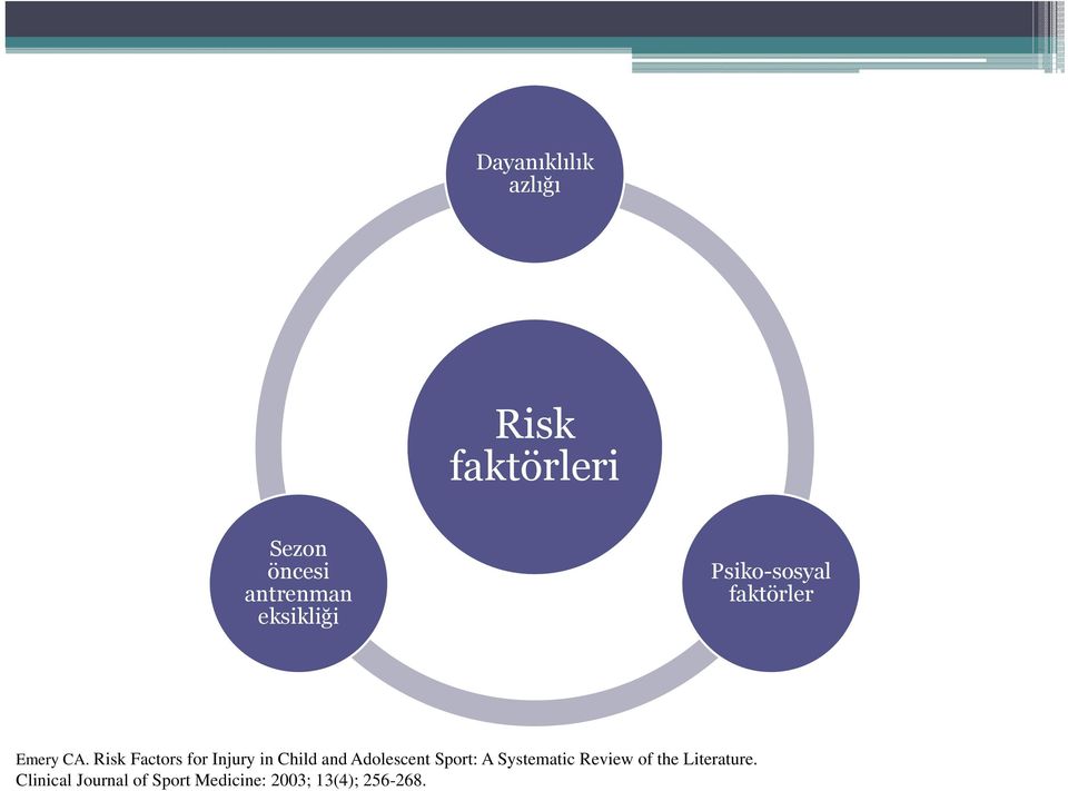 Risk Factors for Injury in Child and Adolescent Sport: A