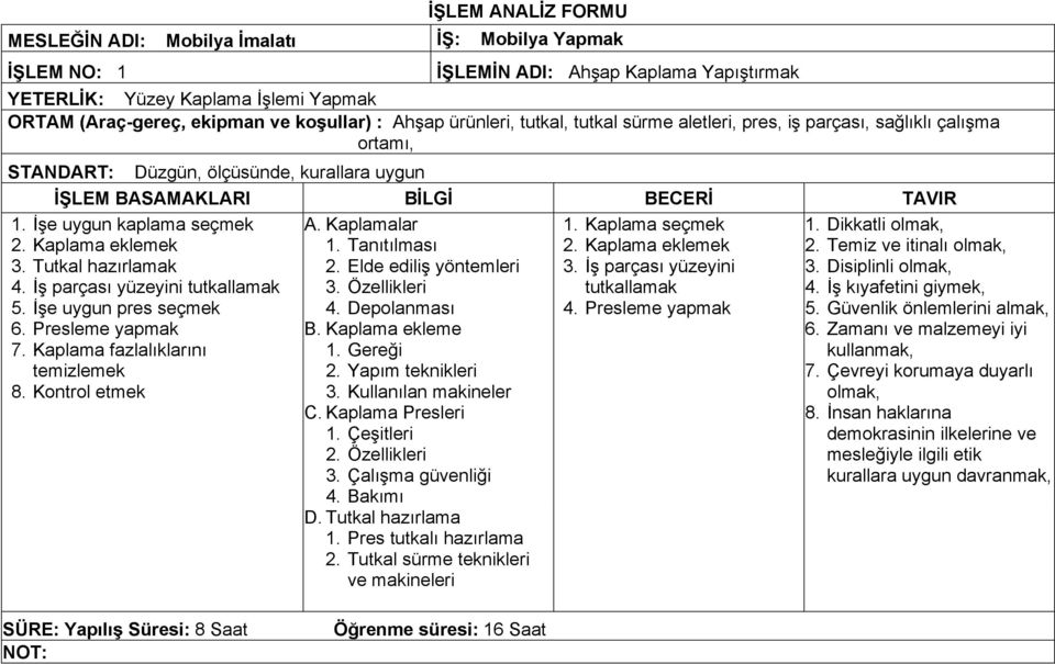 İşe uygun pres seçmek 6. Presleme 7. Kaplama fazlalıklarını temizlemek 8. Kontrol etmek A. Kaplamalar 1. Tanıtılması 2. Elde ediliş yöntemleri 3. Özellikleri 4. Depolanması B. Kaplama ekleme 1.