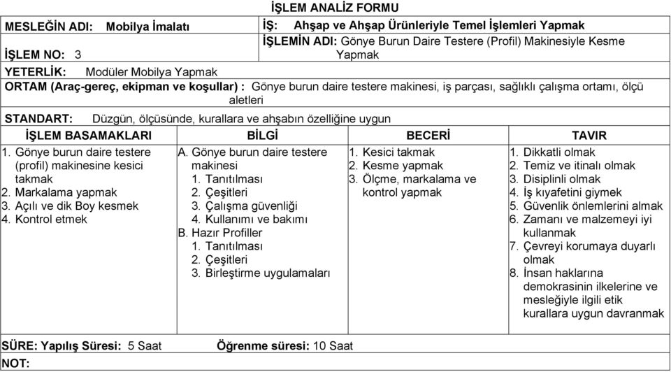 uygun 1. Gönye burun daire testere (profil) makinesine kesici takmak 2. Markalama 3. Açılı ve dik Boy kesmek 4. Kontrol etmek A. Gönye burun daire testere makinesi 1. Tanıtılması 2. Çeşitleri 3.