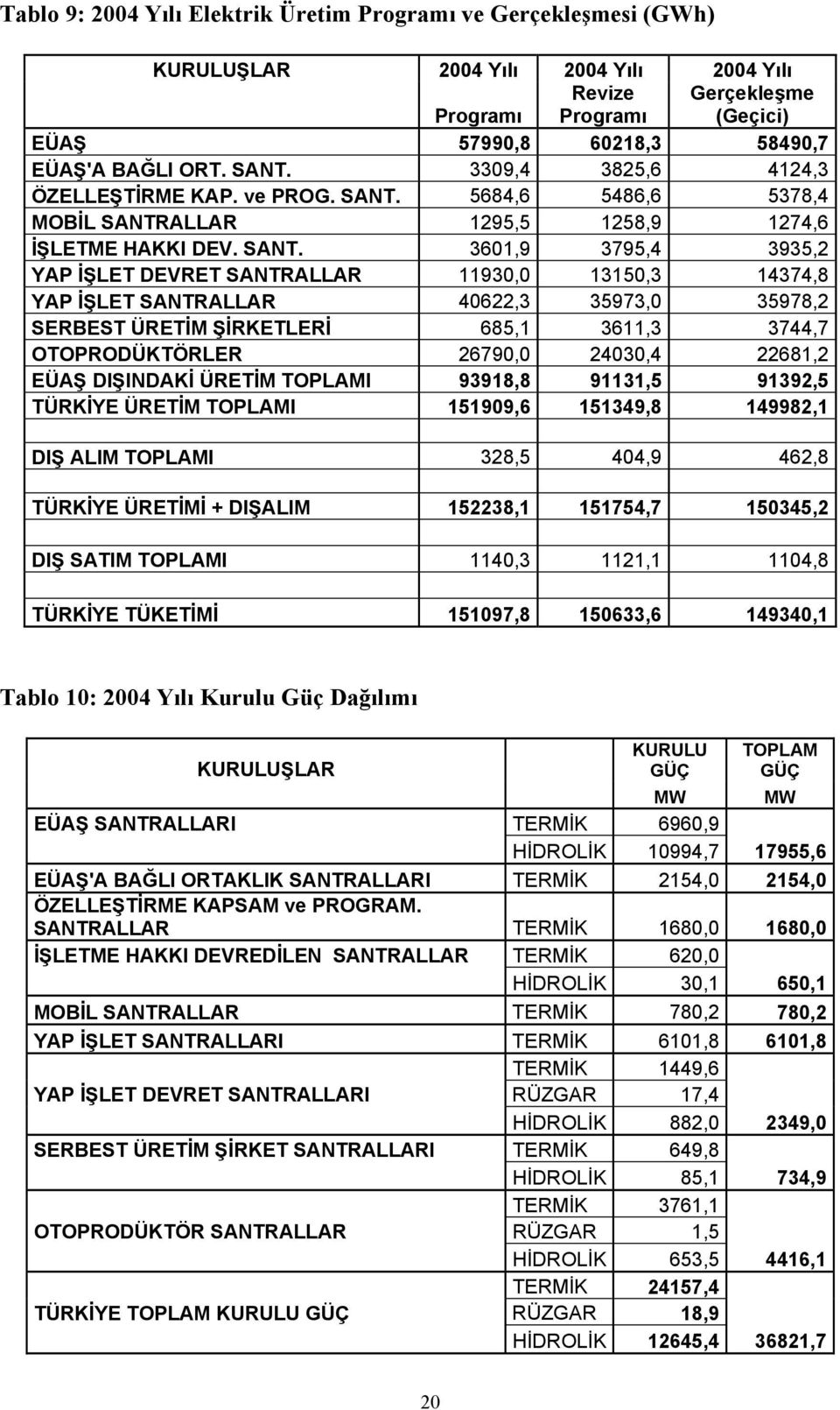 5684,6 5486,6 5378,4 MOBİL SANTR