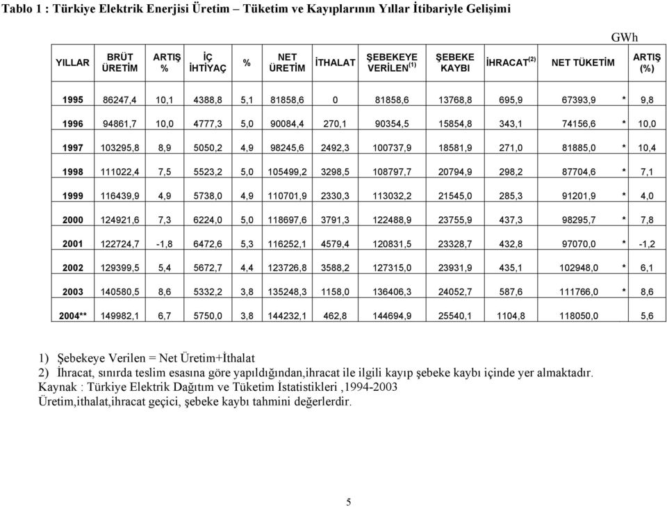 5050,2 4,9 98245,6 2492,3 100737,9 18581,9 271,0 81885,0 * 10,4 1998 111022,4 7,5 5523,2 5,0 105499,2 3298,5 108797,7 20794,9 298,2 87704,6 * 7,1 1999 116439,9 4,9 5738,0 4,9 110701,9 2330,3 113032,2