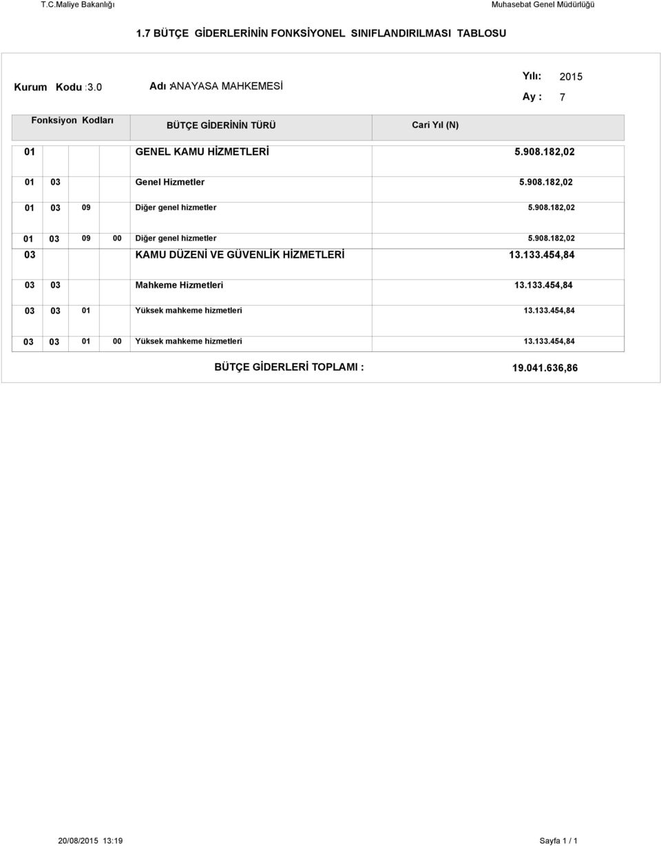 98.8, 9 Diğer genel hizmetler KAMU DÜZENİ VE GÜVENLİK HİZMETLERİ 5.98.8,..454,84 Mahkeme Hizmetleri.