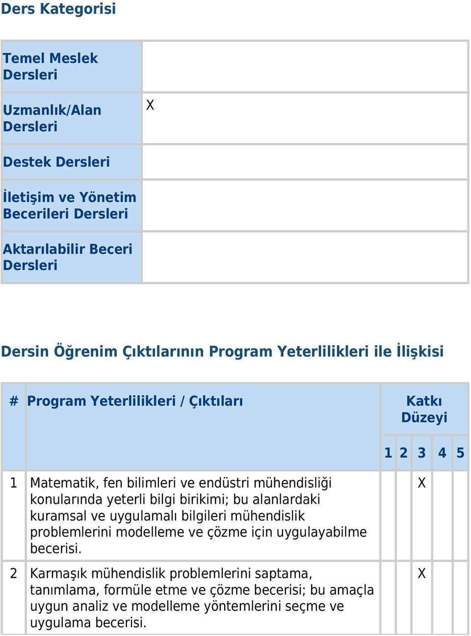 konularında yeterli bilgi birikimi; bu alanlardaki kuramsal ve uygulamalı bilgileri mühendislik problemlerini modelleme ve çözme için uygulayabilme becerisi.