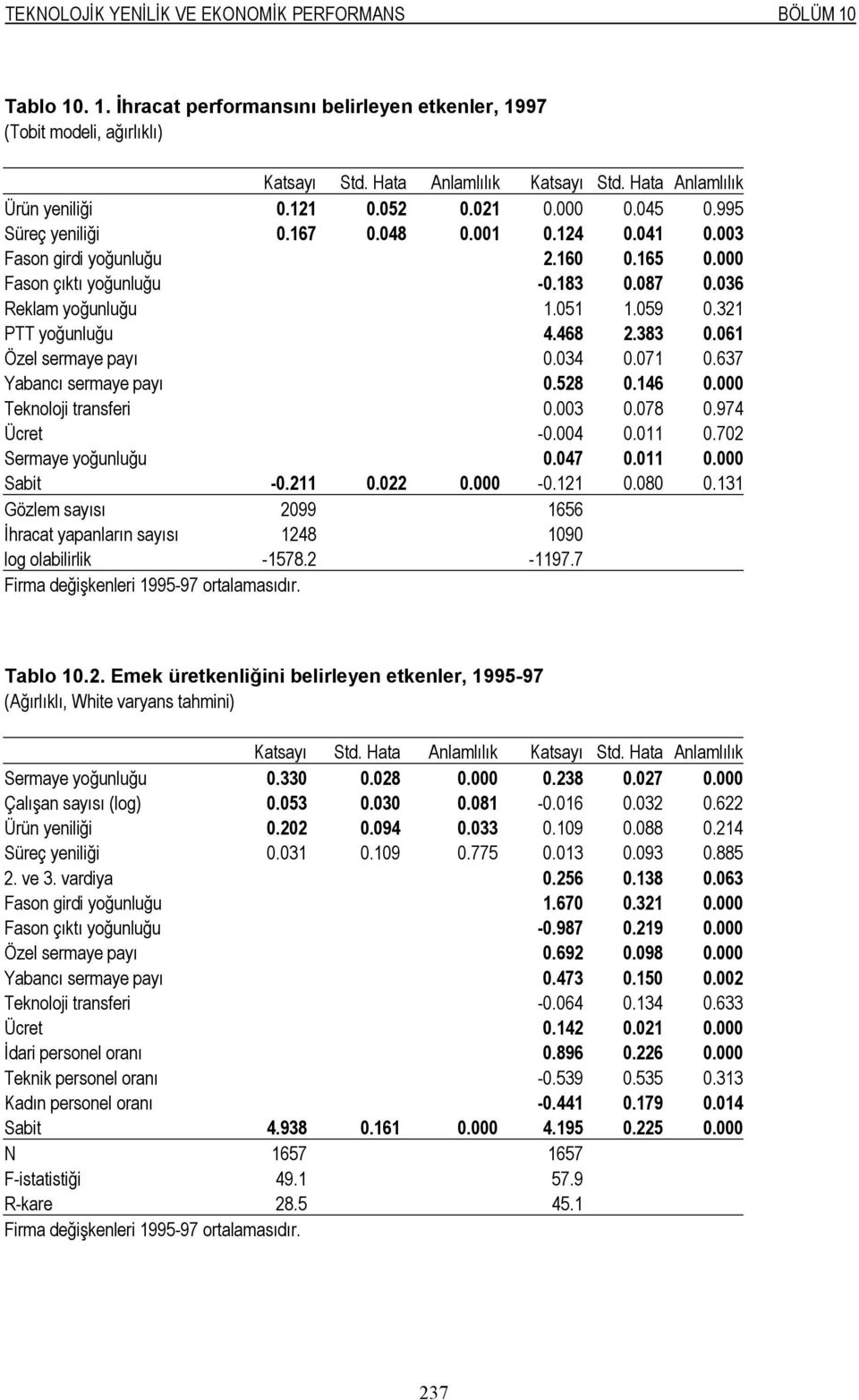 036 Reklam yoğunluğu 1.051 1.059 0.321 PTT yoğunluğu 4.468 2.383 0.061 Özel sermaye payı 0.034 0.071 0.637 Yabancı sermaye payı 0.528 0.146 0.000 Teknoloji transferi 0.003 0.078 0.974 Ücret -0.004 0.