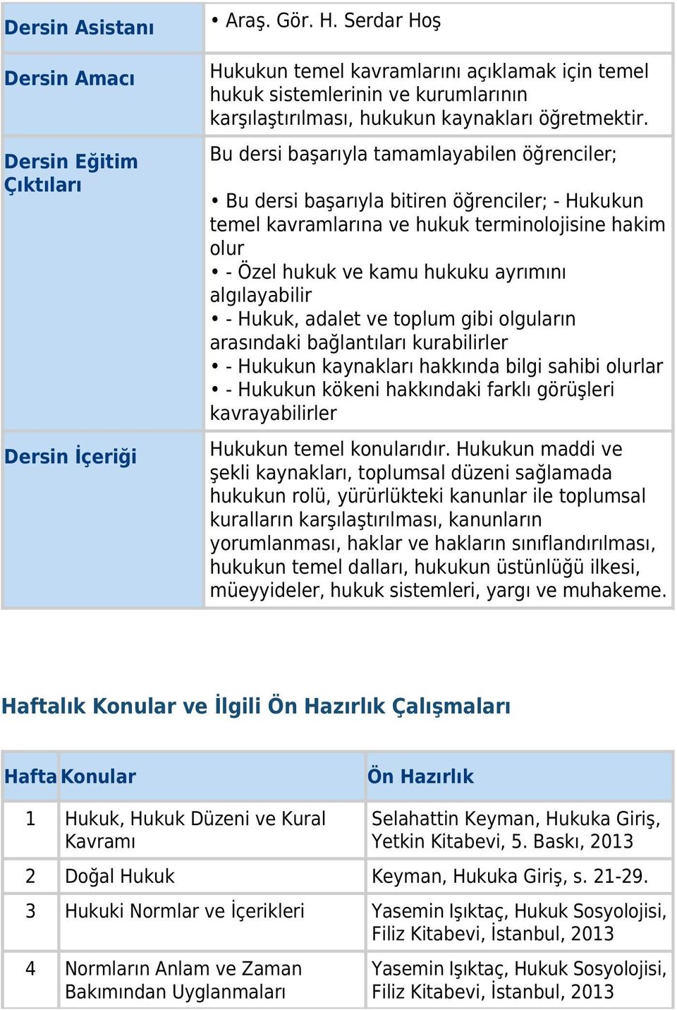 Bu dersi başarıyla tamamlayabilen öğrenciler; Bu dersi başarıyla bitiren öğrenciler; - Hukukun temel kavramlarına ve hukuk terminolojisine hakim olur - Özel hukuk ve kamu hukuku ayrımını