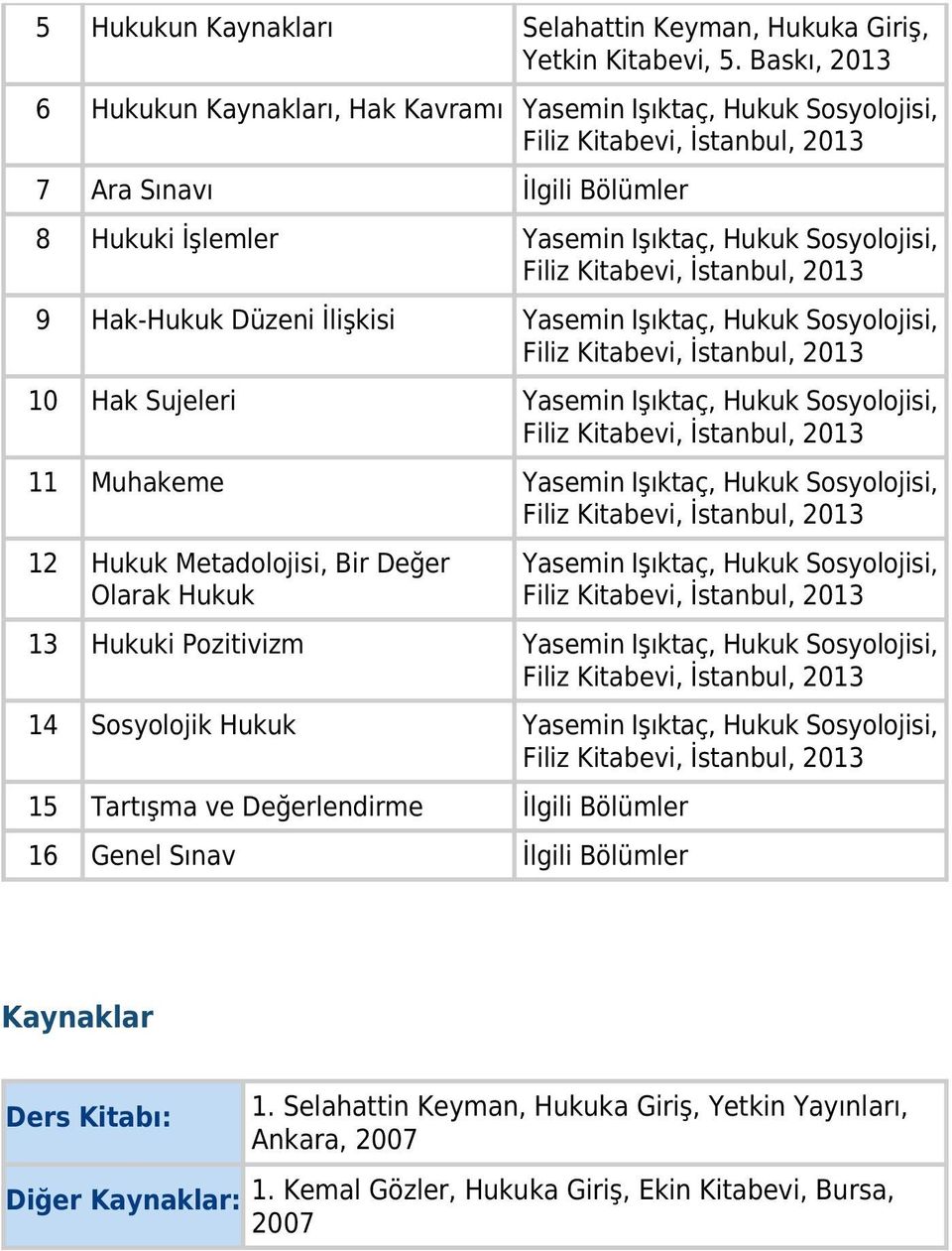 Yasemin Işıktaç, Hukuk Sosyolojisi, 10 Hak Sujeleri Yasemin Işıktaç, Hukuk Sosyolojisi, 11 Muhakeme Yasemin Işıktaç, Hukuk Sosyolojisi, 12 Hukuk Metadolojisi, Bir Değer Olarak Hukuk Yasemin Işıktaç,