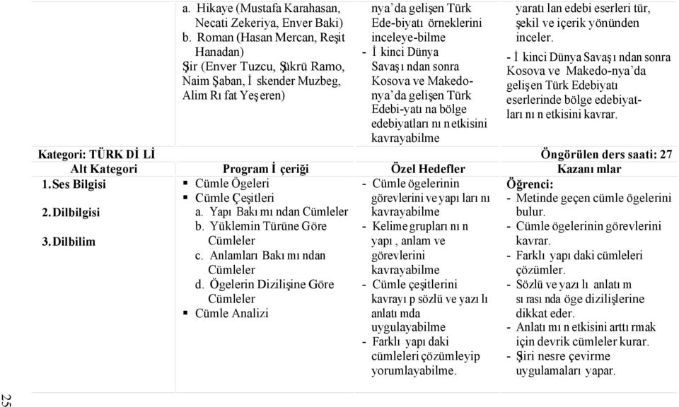 sonra Kosova ve Makedonya da gelişen Türk Edebi-yatına bölge edebiyatlarının etkisini yaratılan edebi eserleri tür, şekil ve içerik yönünden inceler.