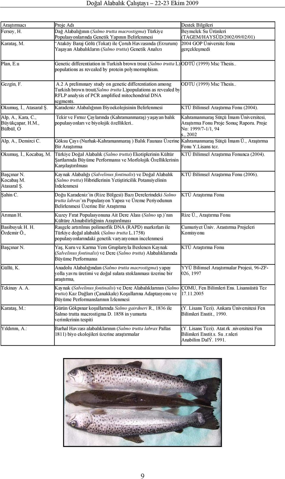 Ataköy Baraj Gölü (Tokat) ile Çoruh Havzasında (Erzurum) 2004 GOP Üniversite fonu Yaşayan Alabalıkların (Salmo trutta) Genetik Analızı gerçekleşmedi Plan, E.