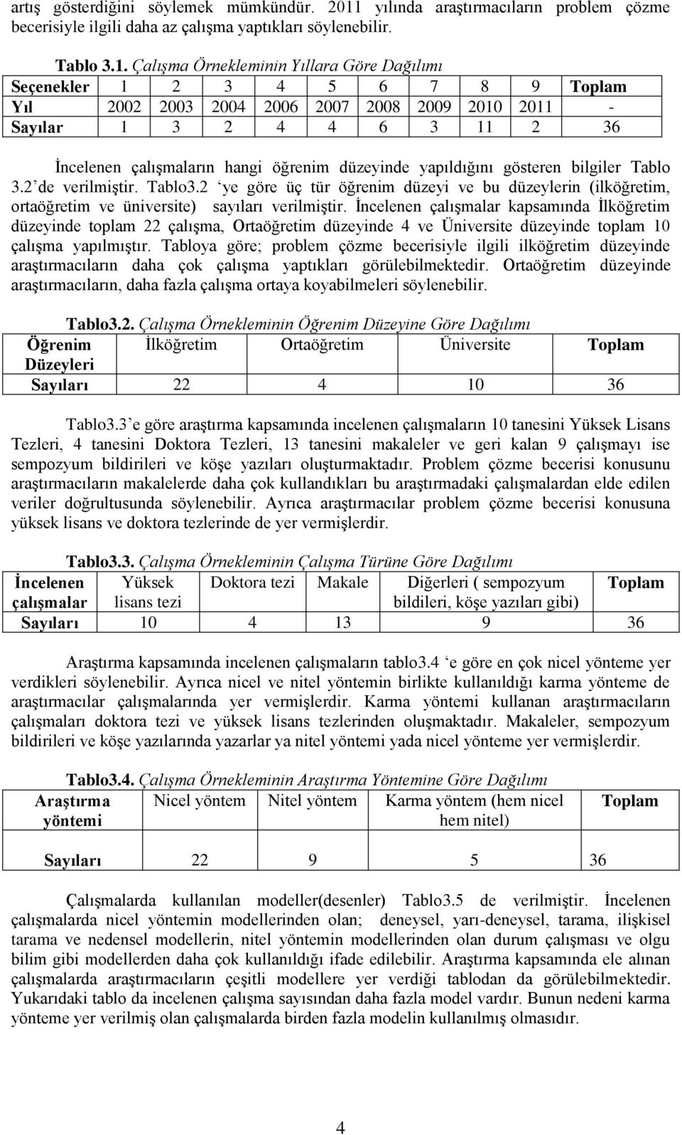 Çalışma Örnekleminin Yıllara Göre Dağılımı Seçenekler 1 2 3 4 5 6 7 8 9 Toplam Yıl 2002 2003 2004 2006 2007 2008 2009 2010 2011 - Sayılar 1 3 2 4 4 6 3 11 2 36 İncelenen çalışmaların hangi öğrenim